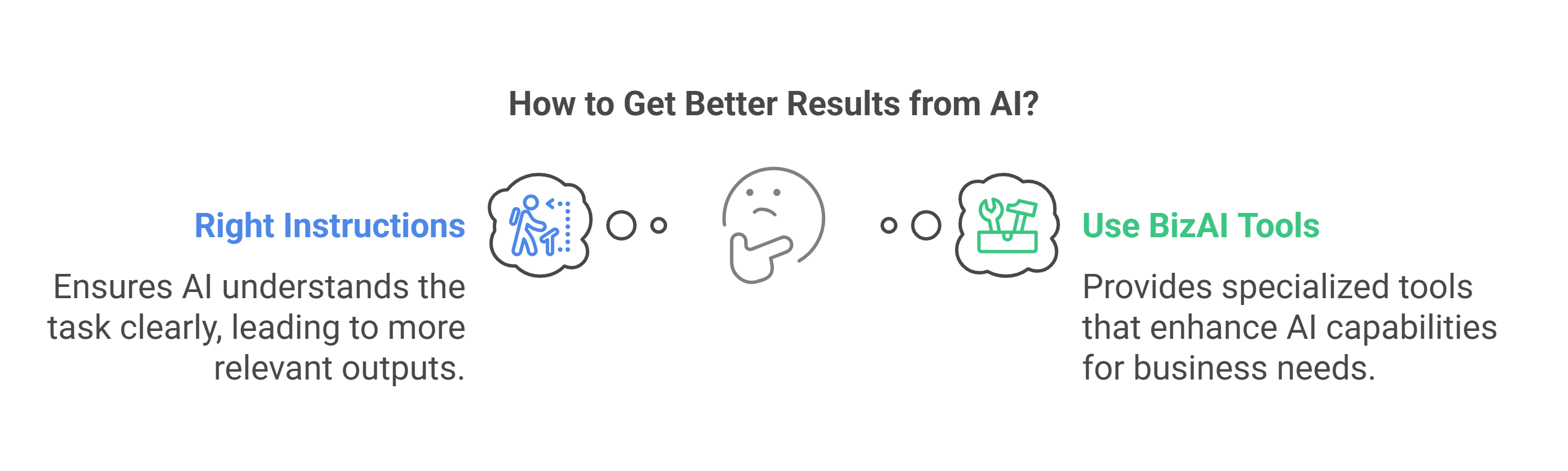 How to formulate an effective AI prompt
